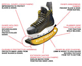 Elite Hockey Pro Skate Guards